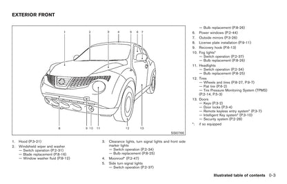 2011 Nissan Juke Bedienungsanleitung | Englisch