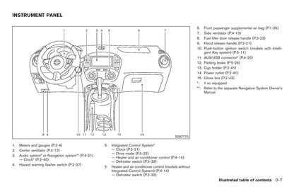 2011 Nissan Juke Bedienungsanleitung | Englisch