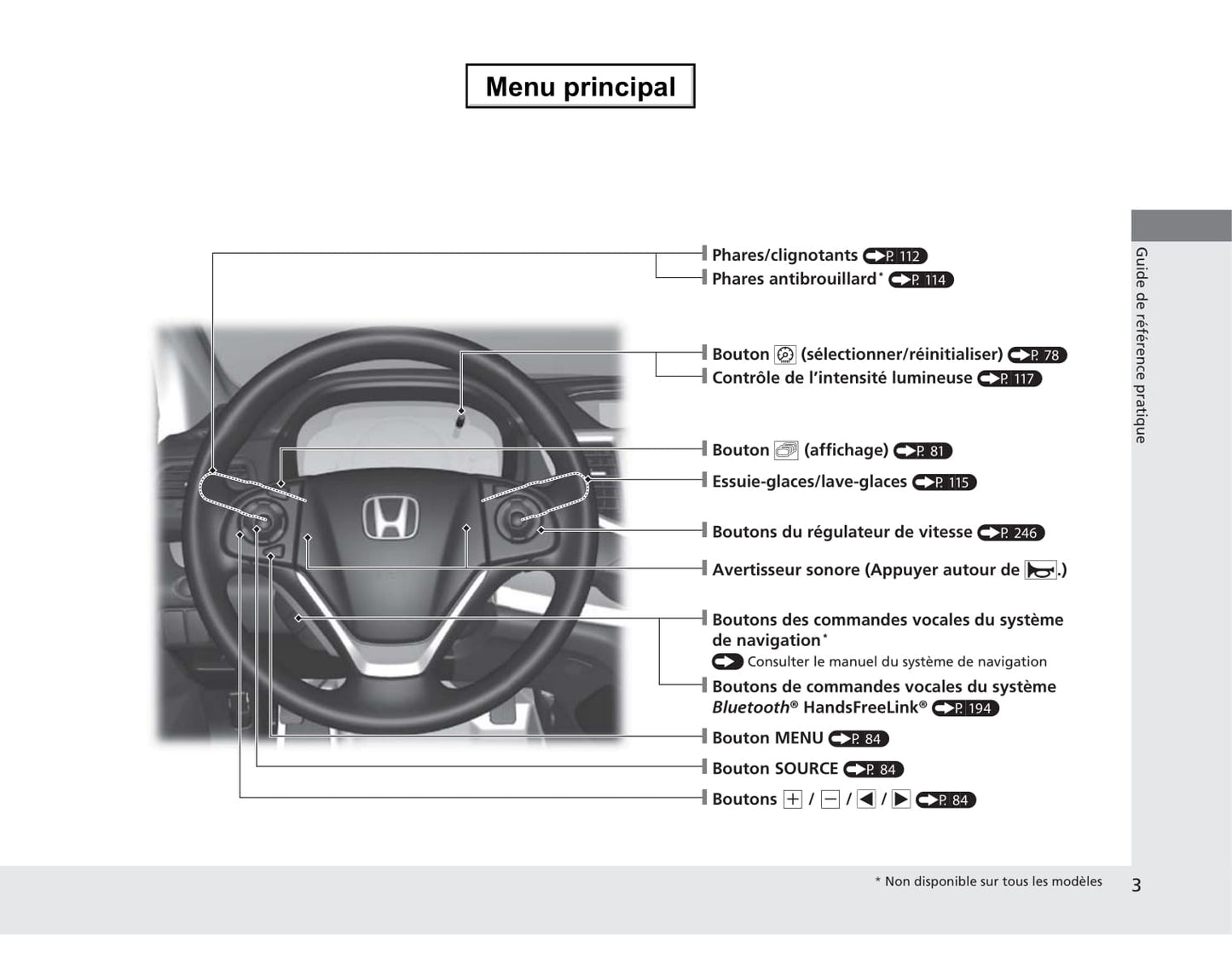 2013 Honda CR-V Owner's Manual | French