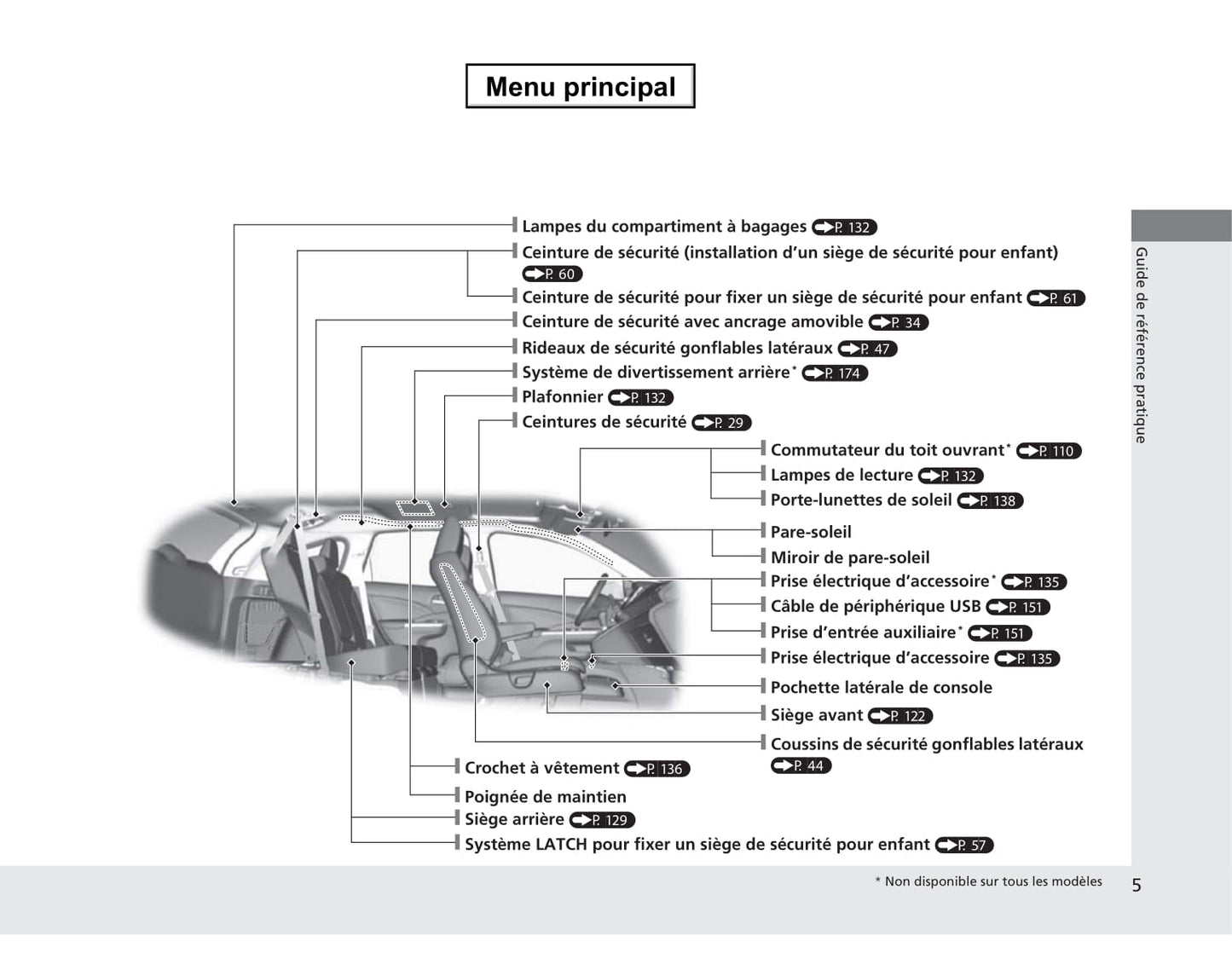 2013 Honda CR-V Owner's Manual | French