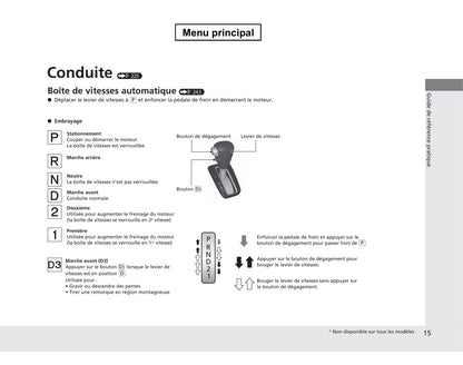 2013 Honda CR-V Owner's Manual | French