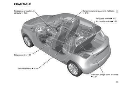 2019-2020 Renault Zoe Bedienungsanleitung | Französisch