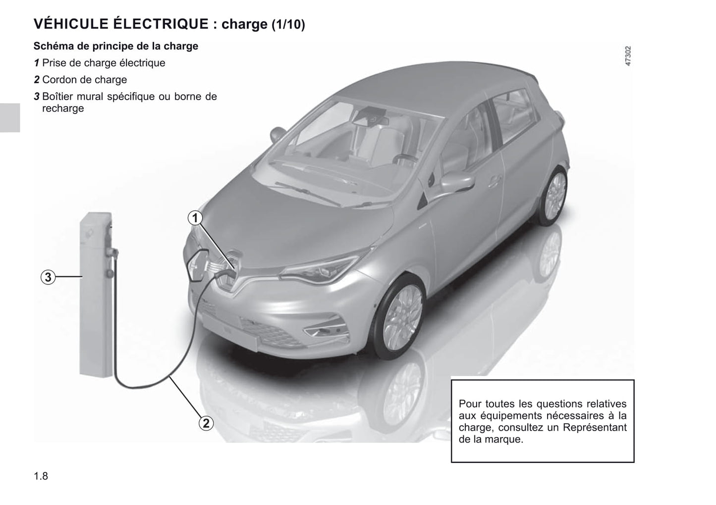 2019-2020 Renault Zoe Bedienungsanleitung | Französisch