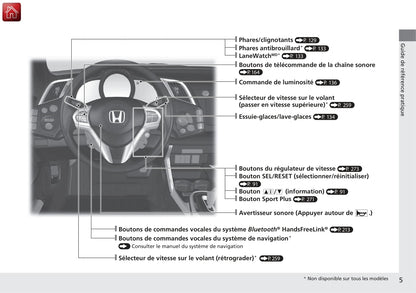 2016 Honda CR-Z Bedienungsanleitung | Französisch