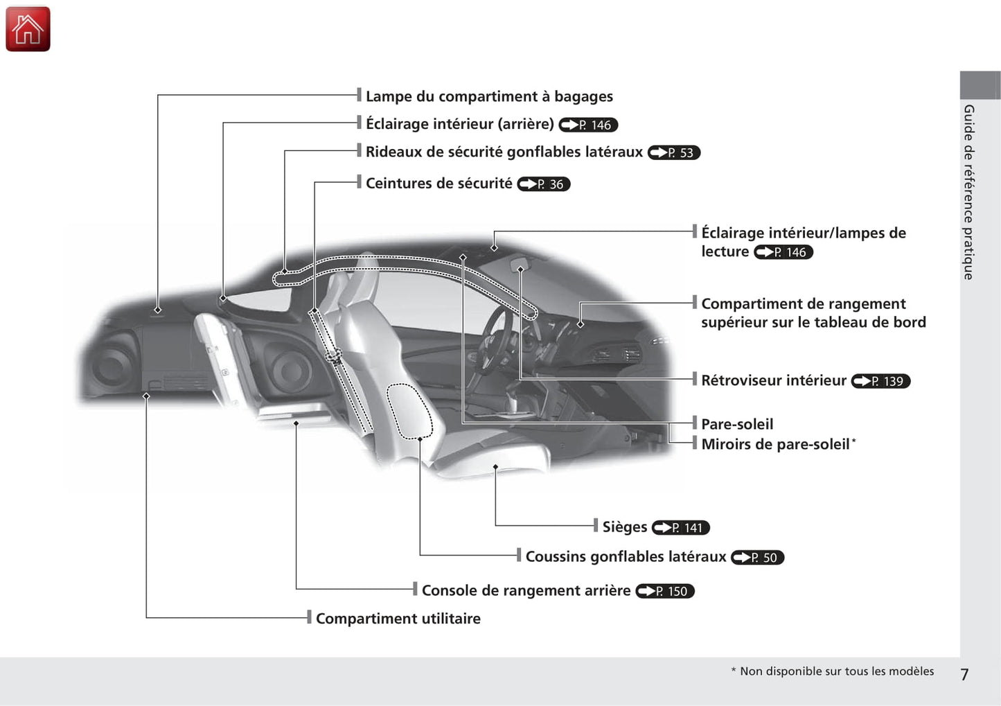 2016 Honda CR-Z Owner's Manual | French