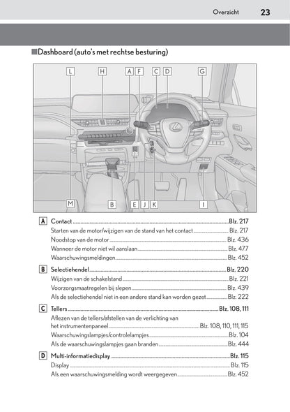 2019-2020 Lexus UX 200 Bedienungsanleitung | Niederländisch