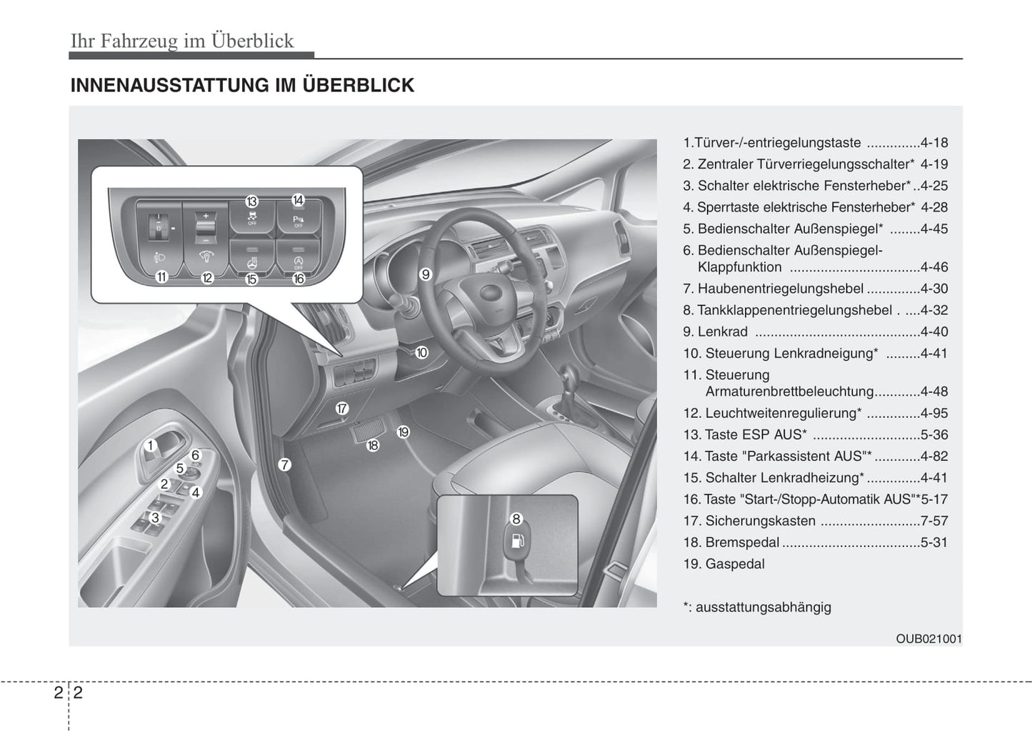 2014-2015 Kia Rio Bedienungsanleitung | Deutsch