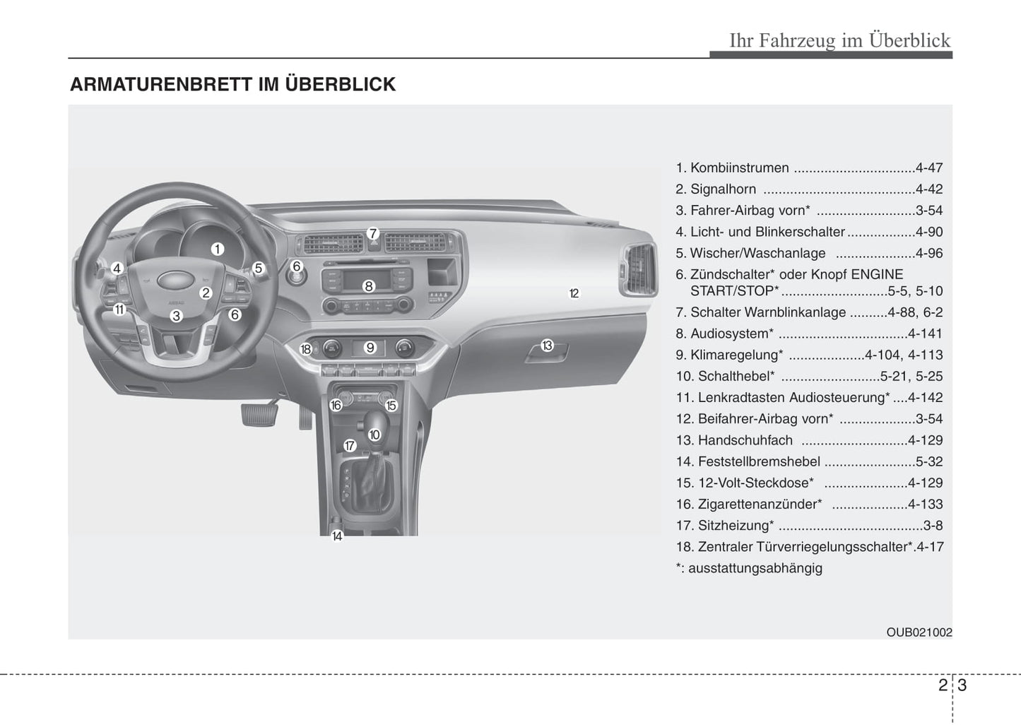 2014-2015 Kia Rio Bedienungsanleitung | Deutsch