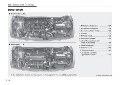 2014-2015 Kia Rio Bedienungsanleitung | Deutsch