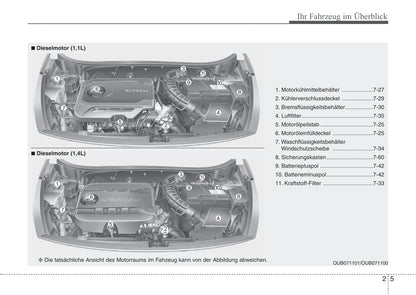 2014-2015 Kia Rio Bedienungsanleitung | Deutsch