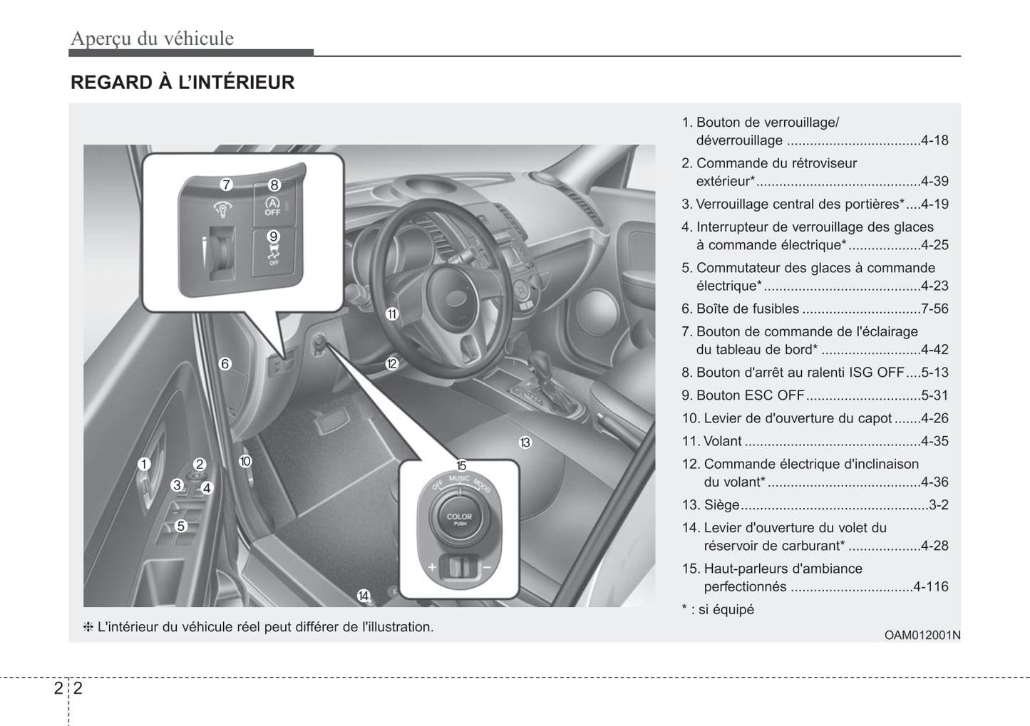 2012 Kia Soul Owner's Manual | French