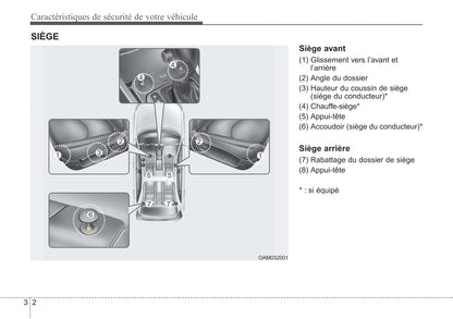 2012 Kia Soul Owner's Manual | French