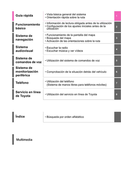 Toyota Yaris Cross Navigation / Multimedia Manual de Instrucciones 2021 - 2023