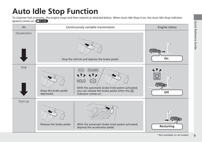 2020 Honda CR-V Owner's Manual | English