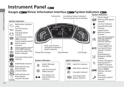 2020 Honda CR-V Owner's Manual | English