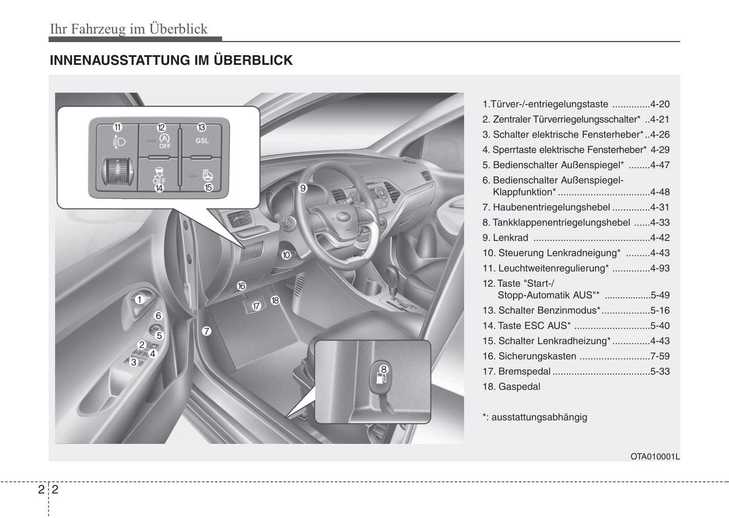 2016-2017 Kia Picanto Bedienungsanleitung | Deutsch