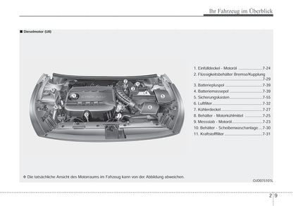 2017-2018 Kia Cee'd Bedienungsanleitung | Deutsch