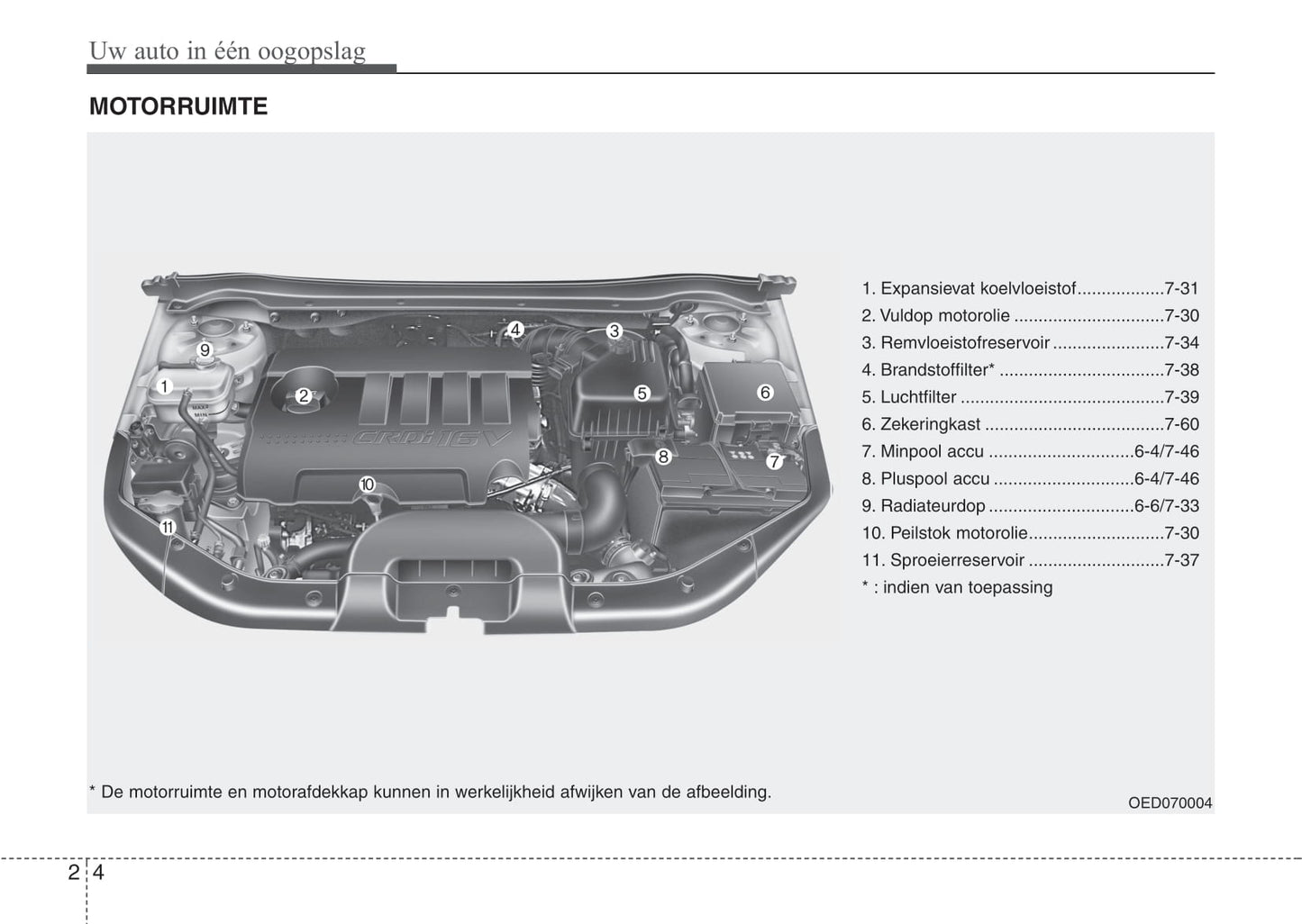 2010-2011 Kia Cee'd Bedienungsanleitung | Niederländisch