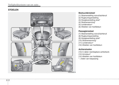 2010-2011 Kia Cee'd Bedienungsanleitung | Niederländisch