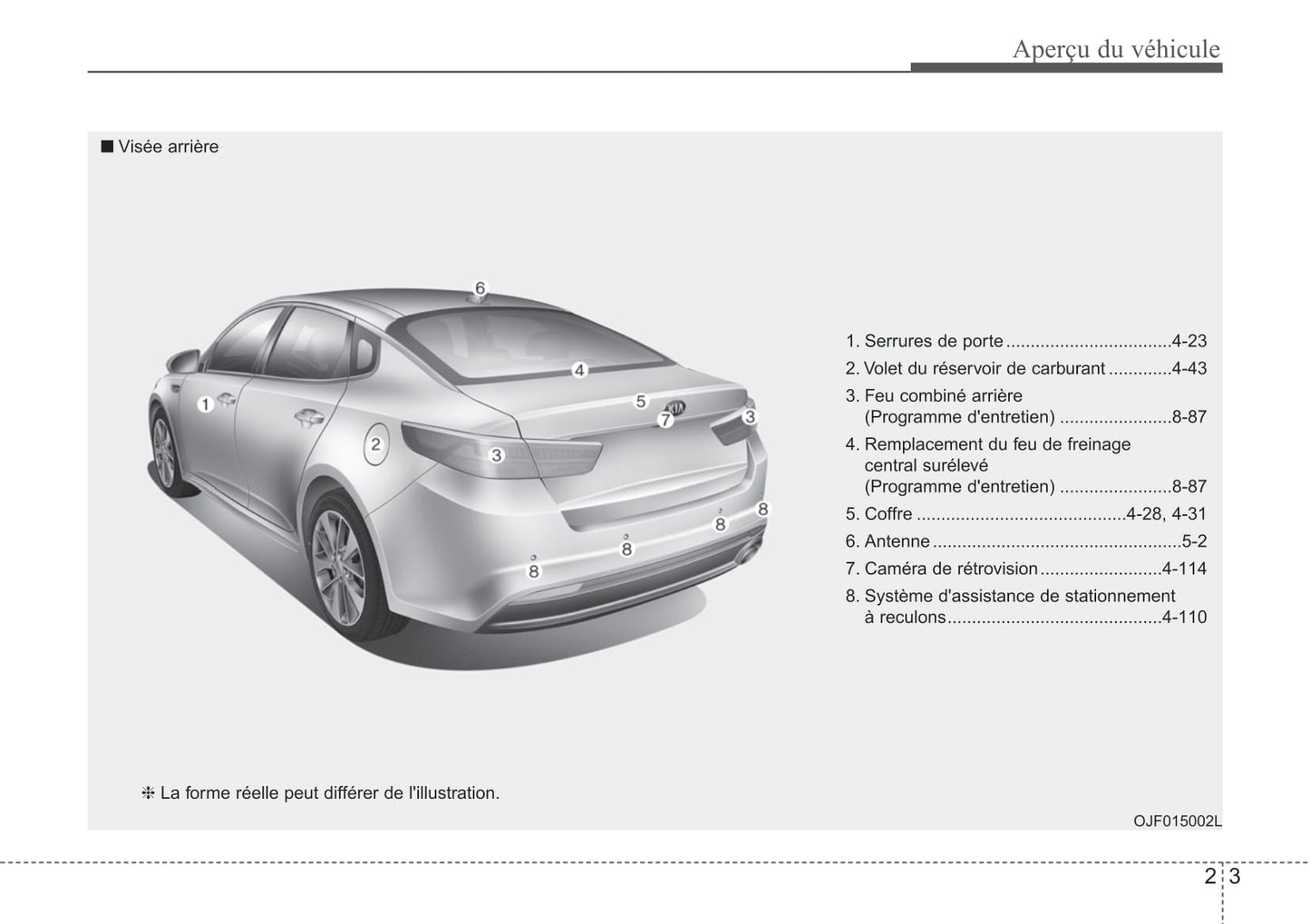 2018 Kia Optima Owner's Manual | French