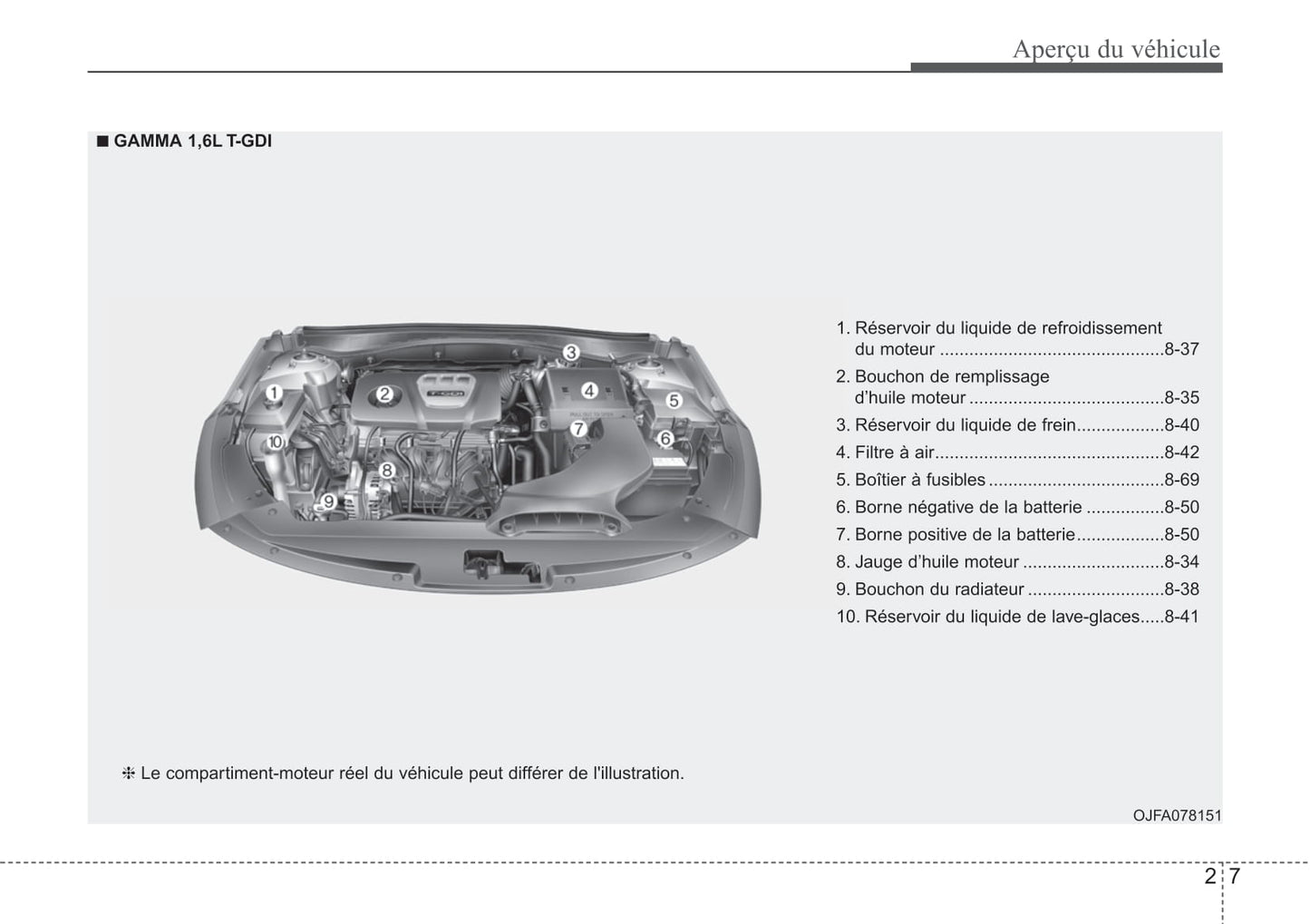 2018 Kia Optima Bedienungsanleitung | Französisch