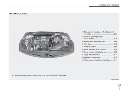 2018 Kia Optima Owner's Manual | French