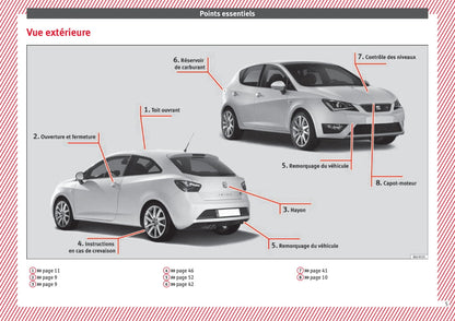2015-2017 Seat Ibiza Owner's Manual | French