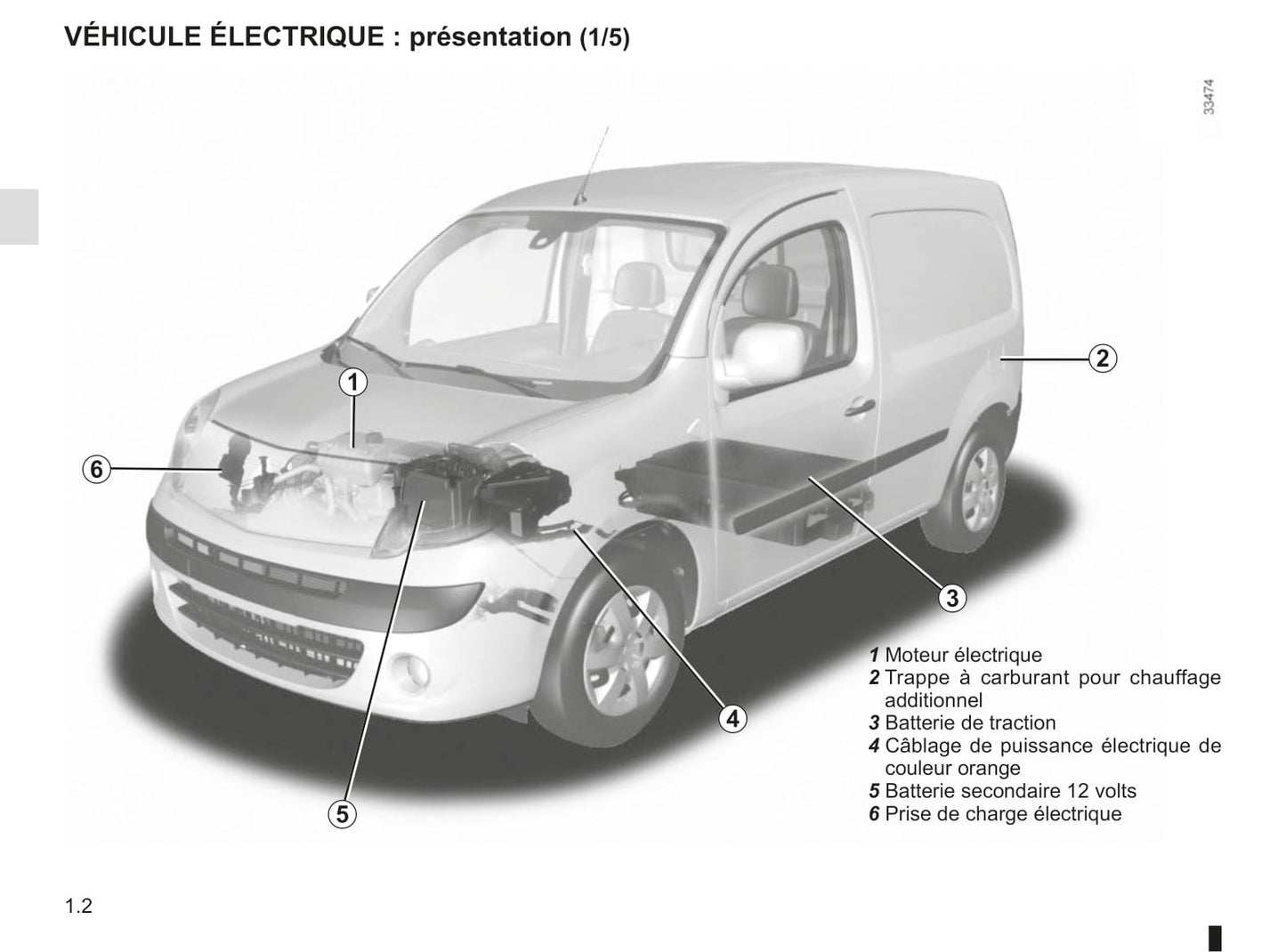 2012-2013 Renault Kangoo Z.E. Bedienungsanleitung | Französisch