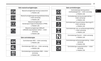 2020-2021 Jeep Gladiator Owner's Manual | Dutch