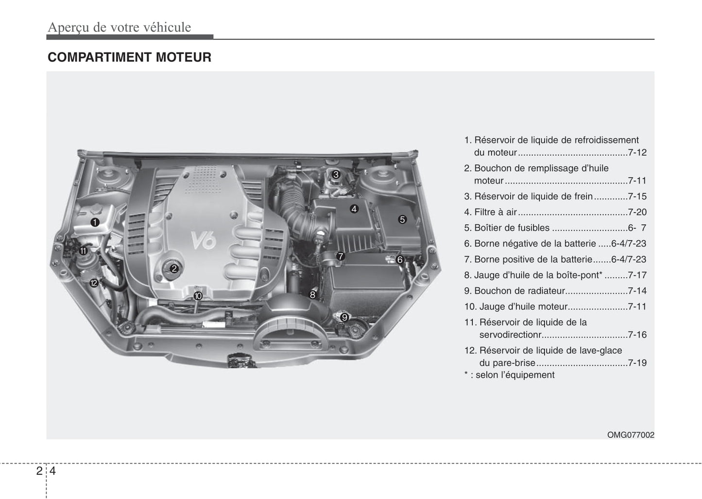 2007-2008 Kia Magentis Bedienungsanleitung | Französisch