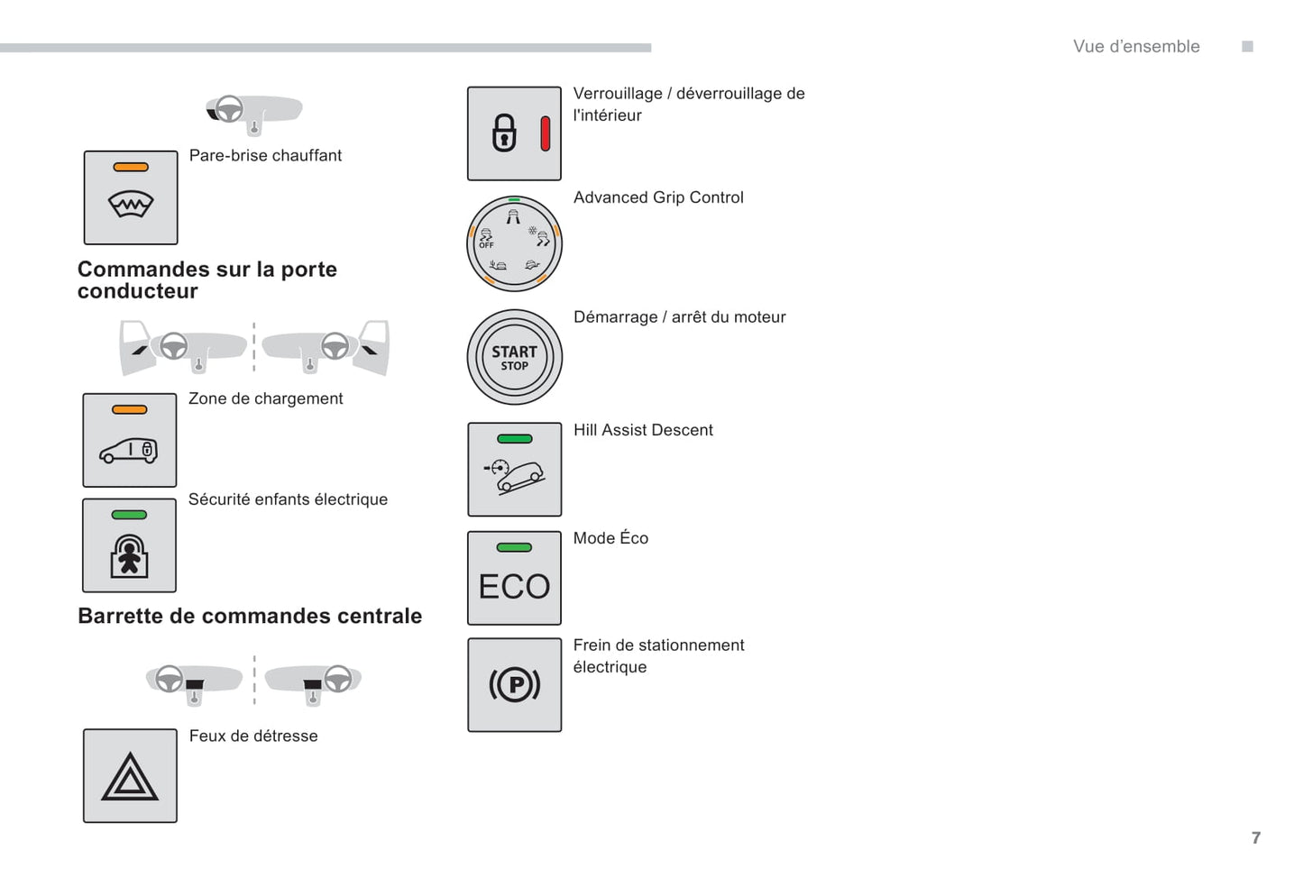 2018-2019 Peugeot Partner Owner's Manual | French