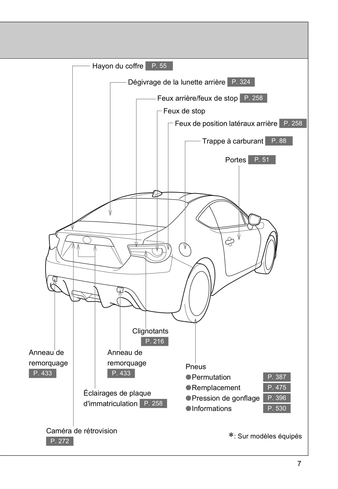 2017-2019 Subaru BRZ Bedienungsanleitung | Französisch