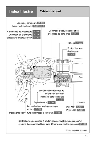 2016-2017 Subaru BRZ Owner's Manual | French