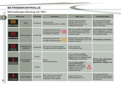 2011-2012 Peugeot 4007 Bedienungsanleitung | Deutsch