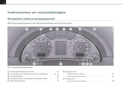 2004-2007 Audi A4 Avant Owner's Manual | Dutch