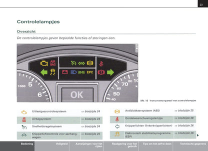 2004-2007 Audi A4 Avant Owner's Manual | Dutch