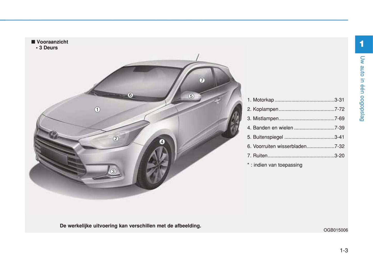 2019-2020 Hyundai i20 Bedienungsanleitung | Niederländisch