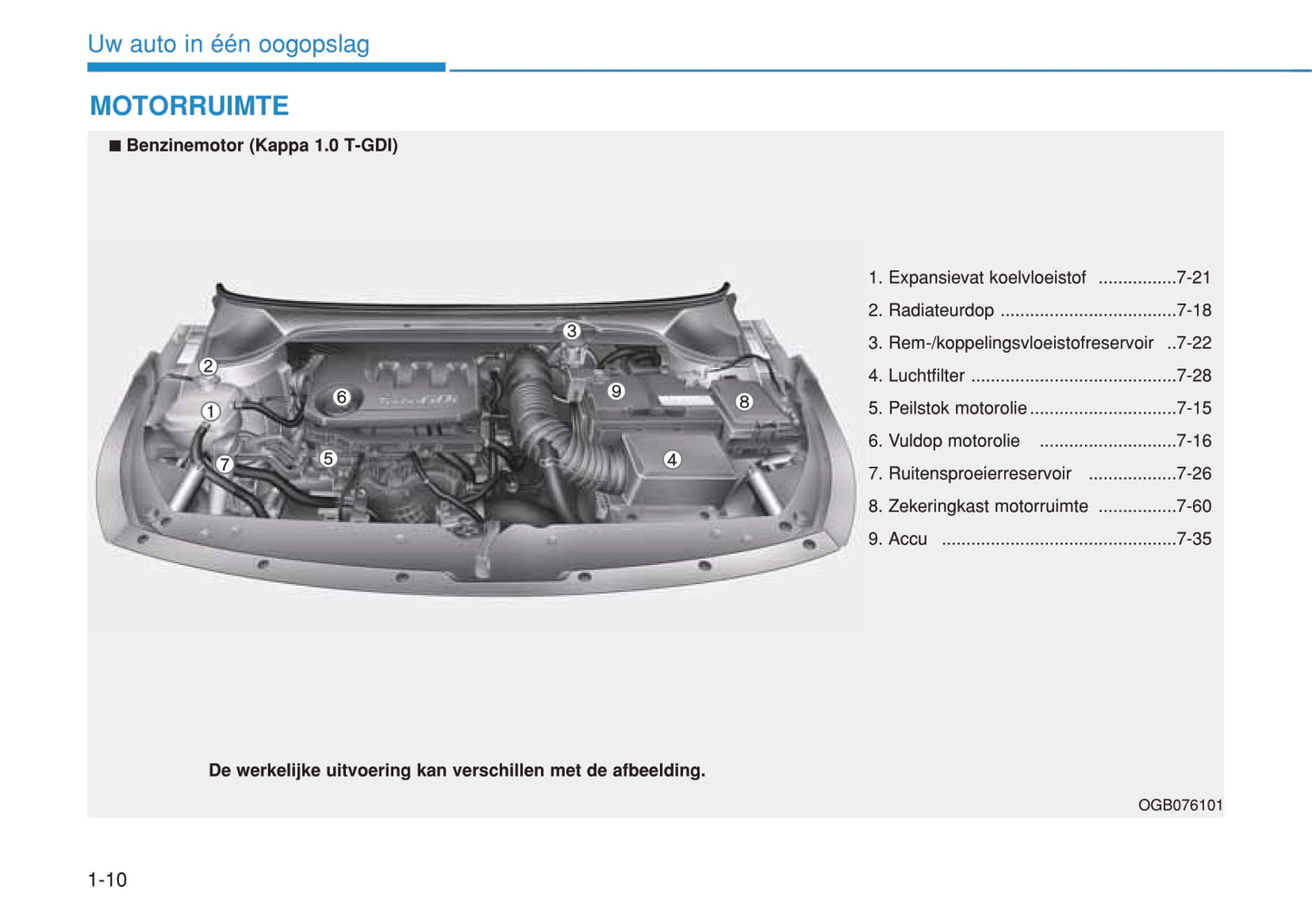 2019-2020 Hyundai i20 Bedienungsanleitung | Niederländisch