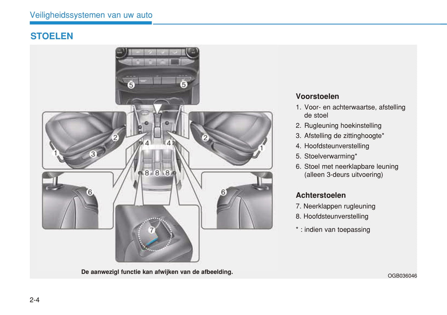 2019-2020 Hyundai i20 Bedienungsanleitung | Niederländisch