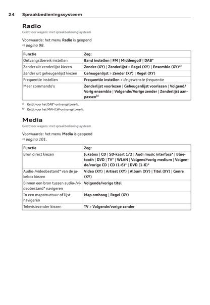 MMI navigation plus Handleiding 2012