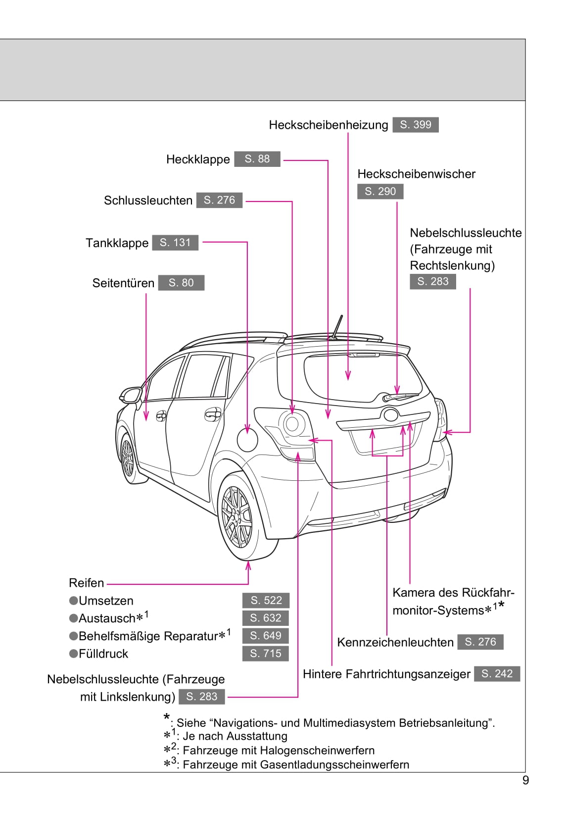 2016-2017 Toyota Verso Bedienungsanleitung | Deutsch