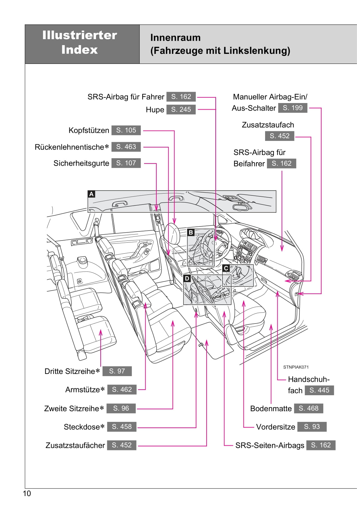 2016-2017 Toyota Verso Bedienungsanleitung | Deutsch