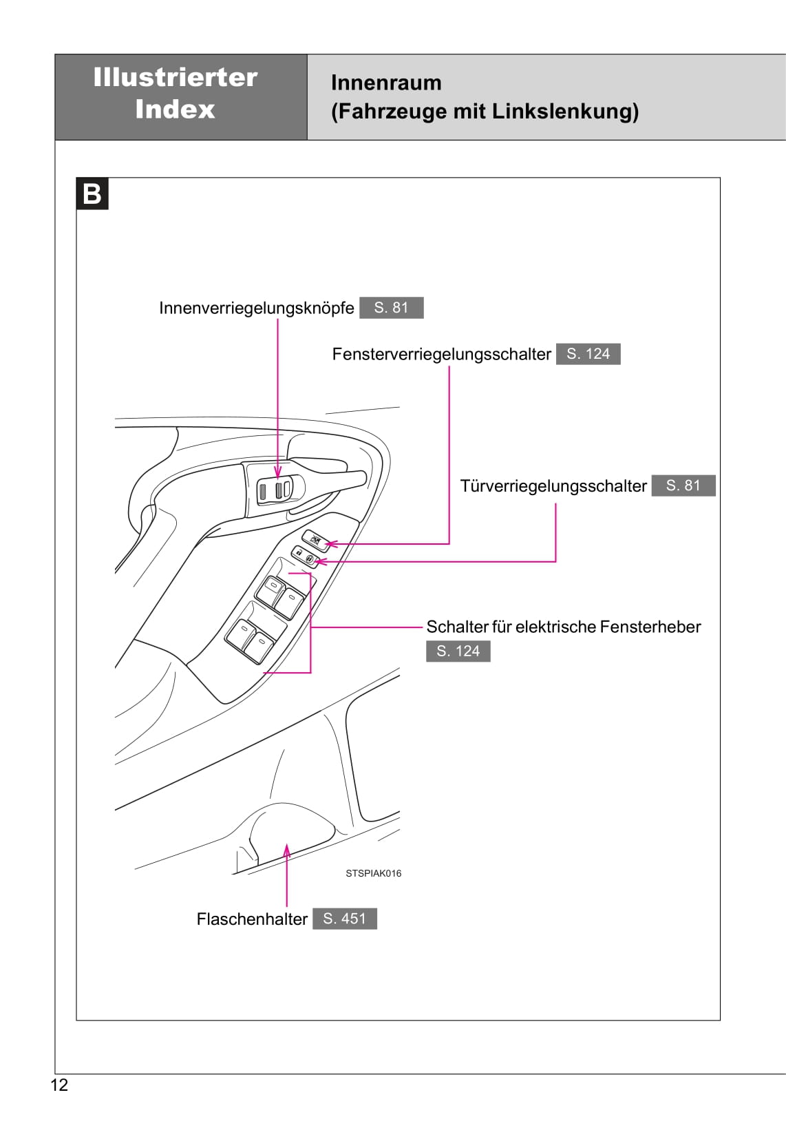 2016-2017 Toyota Verso Owner's Manual | German