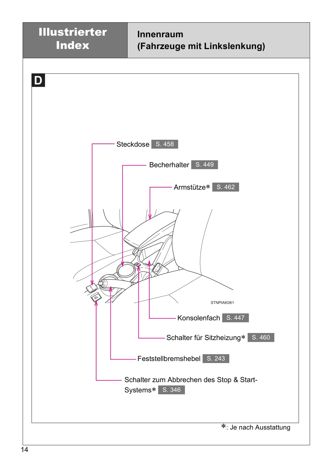 2016-2017 Toyota Verso Owner's Manual | German