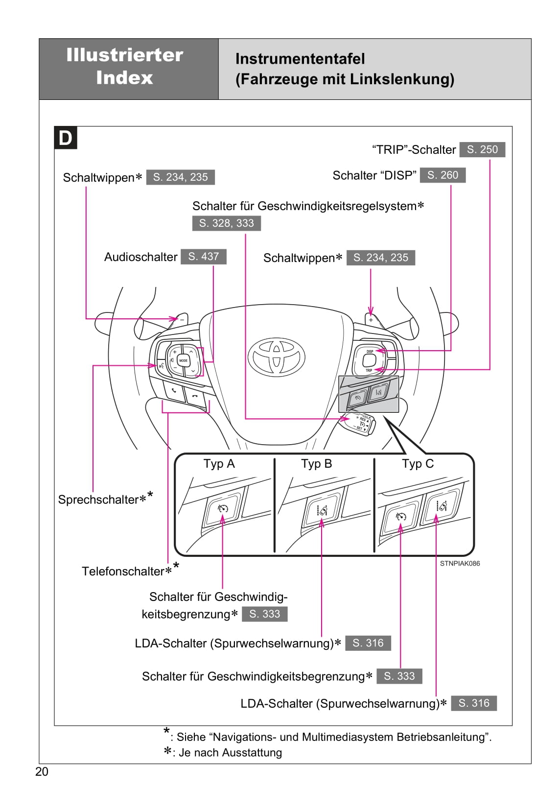 2016-2017 Toyota Verso Bedienungsanleitung | Deutsch