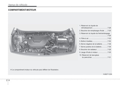 2012 Kia Rio Owner's Manual | French