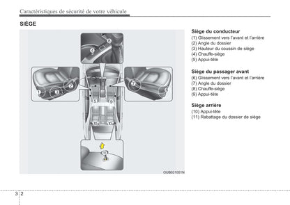 2012 Kia Rio Owner's Manual | French