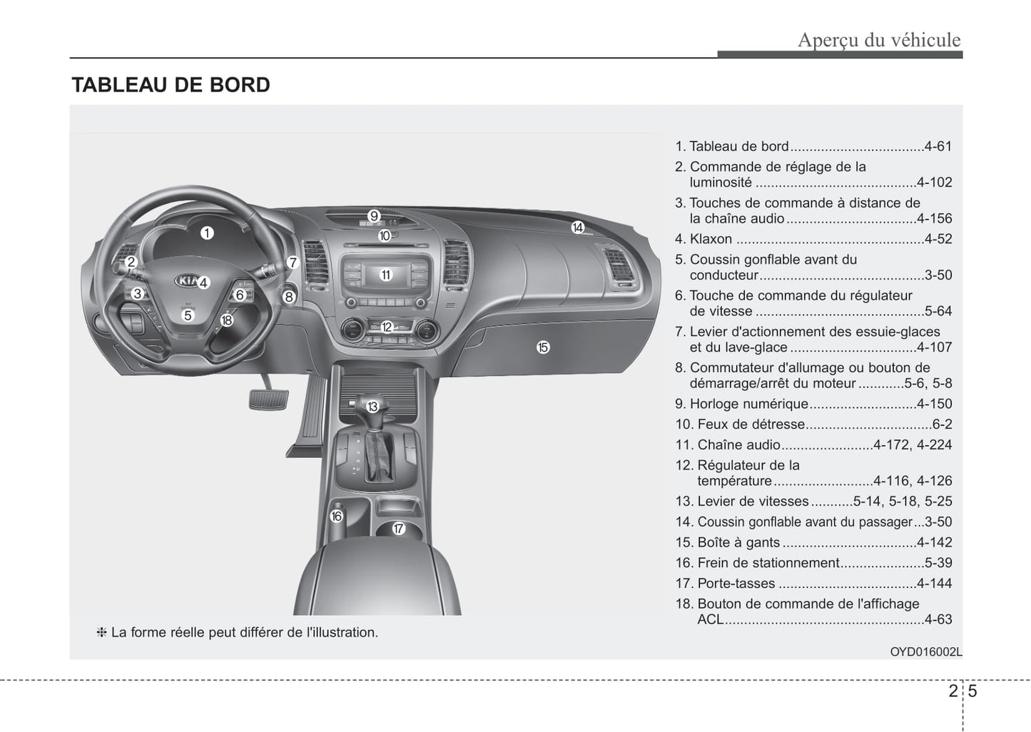 2018 Kia Forte Owner's Manual | French