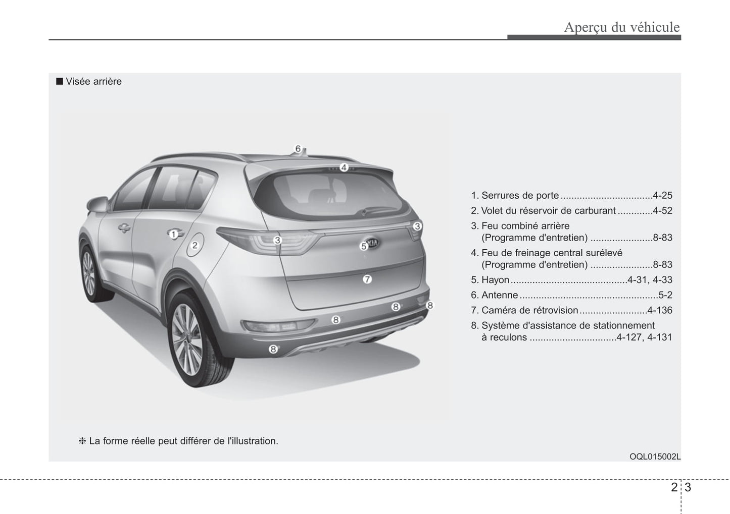 2019 Kia Sportage Bedienungsanleitung | Französisch