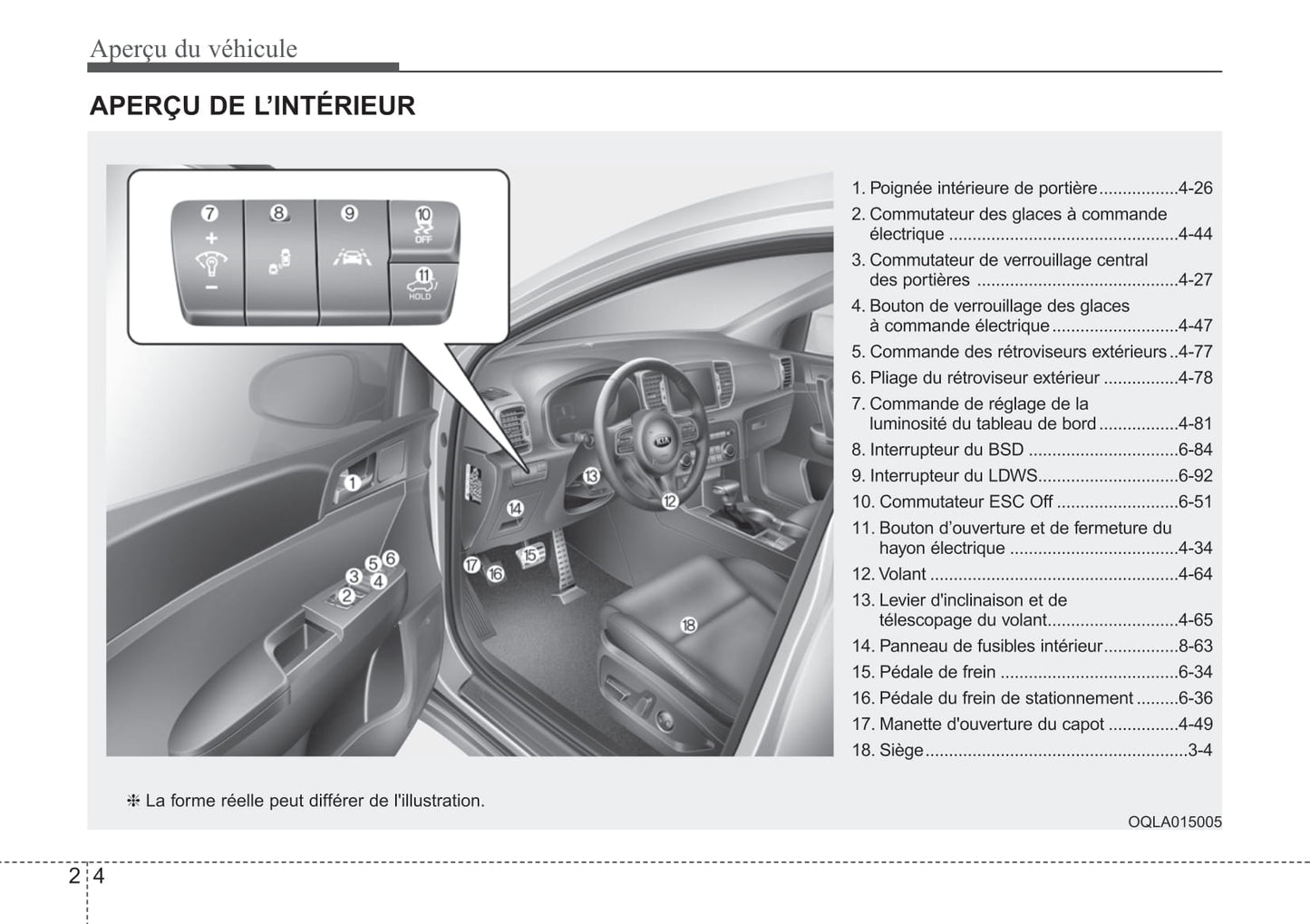 2019 Kia Sportage Bedienungsanleitung | Französisch